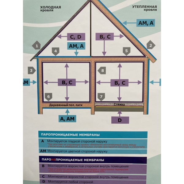 GRANDEX пленка гидро-пароизоляционная C 70 м2